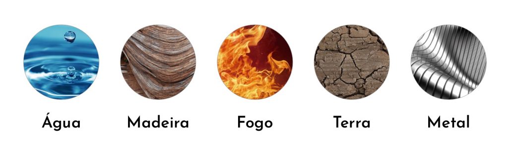 5 Elementos Do Sinal Do ícone Da Natureza Água, Madeira, Fogo